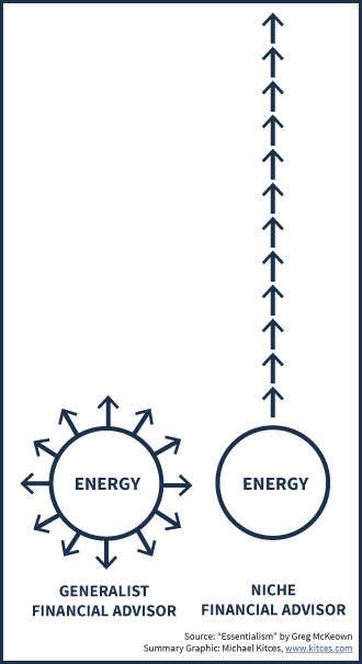 Essentialism and the Generalist versus Niche Financial Advisor