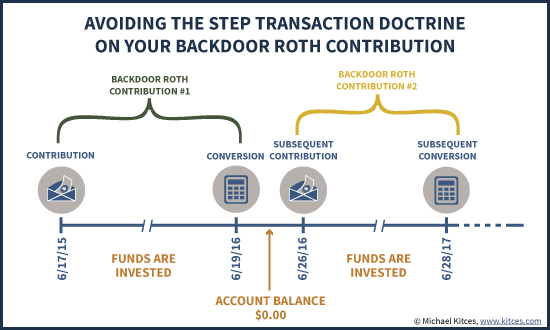 Avoiding The Step Transaction Doctrine On Your Backdoor Roth IRA Contribution