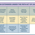 Tax Extenders Under The PATH Act Of 2015 Key Provisions
