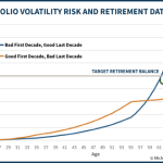 Retirement Date Risk Vs Portfolio Volatility Risk