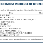 Broker Firms With Highest Incidence of Broker Misconduct