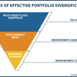Layers Of Effective Portfolio Diversification