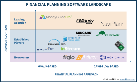 Best Financial Planning Software Choices