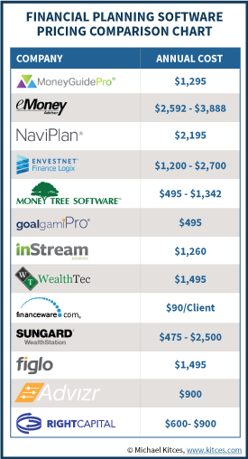 Financial Planning Software Pricing Comparison Chart