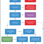 Decision Flowchart On Whether To File And Suspend By April 29 Deadline