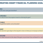 Creating SMART Financial Planning Goals