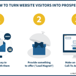 How To Turn Financial Advisor Website Visitors Into Prospects