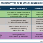 Rules For Common Types Of Trusts As Beneficiary Of IRA