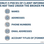 Client Information That Brokers May Take Under Broker Protocol