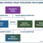 Using A Bypass Trust For Estate Tax Planning