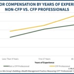 How Much Do Financial Advisors Make By Years Of Experience