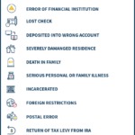 Permitted Reasons To Self-Certify A Hardship Extension For 60-Day IRA Rollover