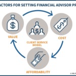 Key Factors For Setting Financial Advisor Pricing