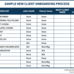 Sample New Client Onboarding Process