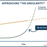 Computer Power Approaching The Singularity Crossover