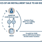 Mechanics Of An Installment Sale To An IDGT Grantor Trust