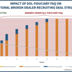 Impact Of DOL Fiduciary FAQ On Traditional Broker Dealer Recruiting Deal Structure