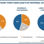 Average Advisory Firm's New Assets By Referral Source