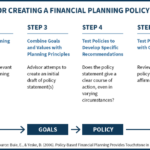 Process For Creating Financial Planning Policy Statement