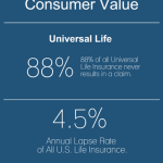 Wasted Value Of Life Insurance In The U.S. - From Ovid Life