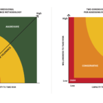 Two-Dimensional Risk Tolerance Featured Image