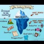 Iceberg Illusion Of Success