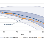 Depleting Vs Alternative Retirement Spending Paths With Monte Carlo-Based Adjustment