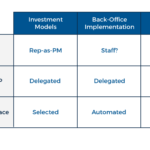 Featured The Rise Of The Model Marketplace As A TAMP Alternative