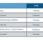 Featured Sample Weekly Staff Meeting Agenda - Wickman's Traction