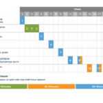 Financial Coaching Process Roadmap