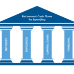 Four Pillars Of Income Featured Image