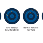 Assessing Validity And Reliability