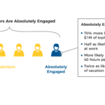 Characteristics Of The Absolute Engaged Financial Advisor Featured Image