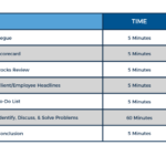 Sample Weekly Staff Meeting Agenda - Wickman's Traction Featured