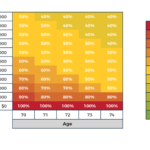 Dynamic Programming Featured Image