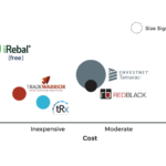 An Overview of Financial Advisor Rebalancing Software Tools