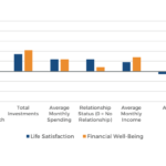 Factors That Correlate With Life Satisfaction And Financial Well-Being