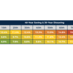Safe Savings Rates Realistic Earnings Growth Featured Image