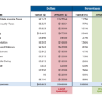 Average Vs Affluent Featured