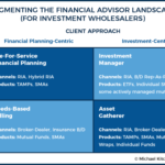 Investment Wholesaler Segmenting And The Four Types Of Financial Advisors