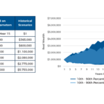 Featured Image Monte Carlo Vs Historical Returns