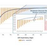 Featured Impact Of Assumed Life Expectancy On IRR And NPV Of Pension Payments