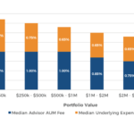 Featured Image Total All-In AUM Fees Of Financial Advisors