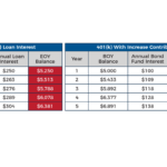 Featured Image 401(k) Loan Interest