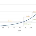 Featured Image Funded Ratio Progression