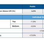 College Inflation Summary Graphic