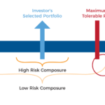 Risk Composure Featured Image