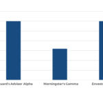 Quantifying The Value Of Financial Advisor Advice Featured Image