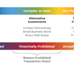 Featured Image Prohibited Transactions IRA