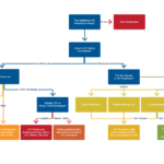 Long-Term Care Insurance Destructibility Featured Image